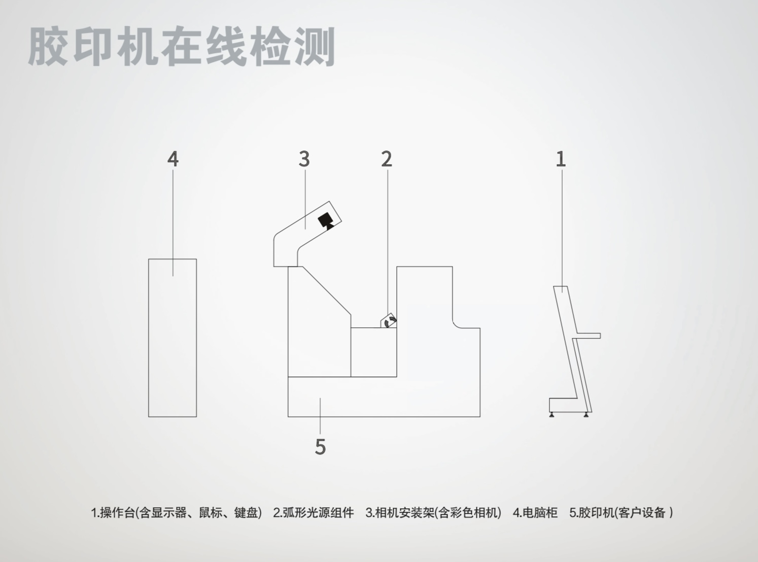 膠印機(jī)在線檢測